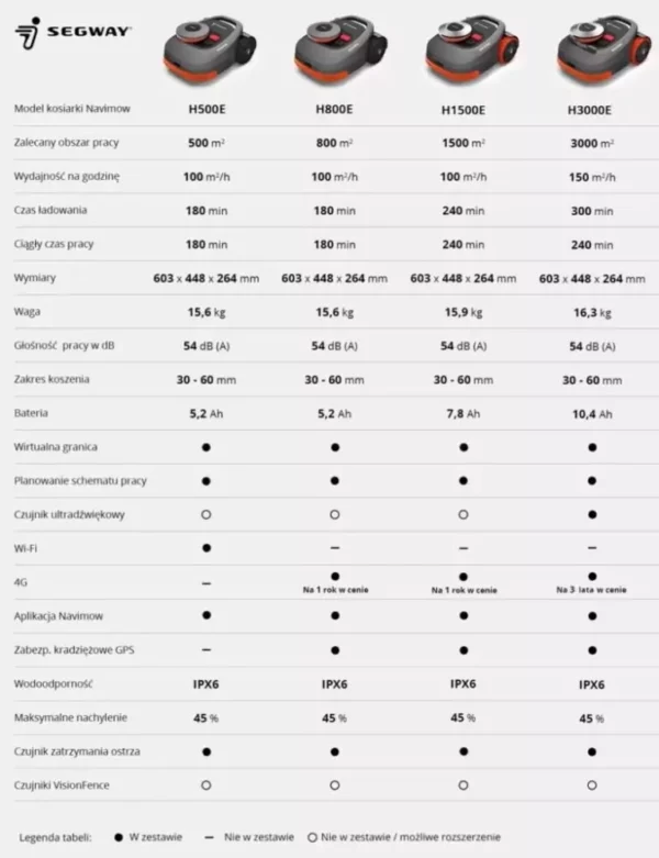 Segway Navimow H800E – VisionFence - obrazek 7